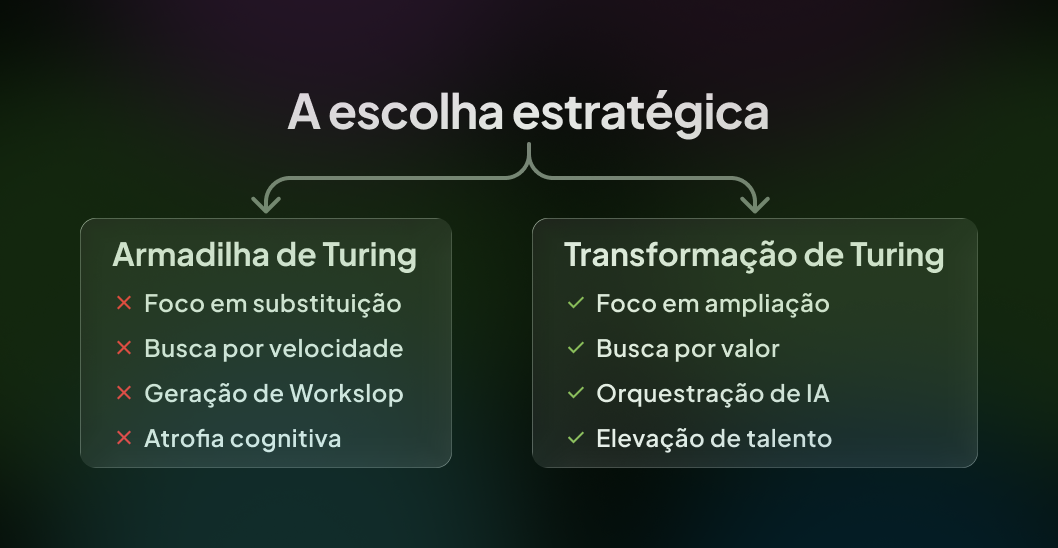 A escolha estratégica entre a Armadilha de Turing e a Transformação de Turing